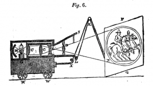 Brewster's illustration of Brewster's magic lantern technique